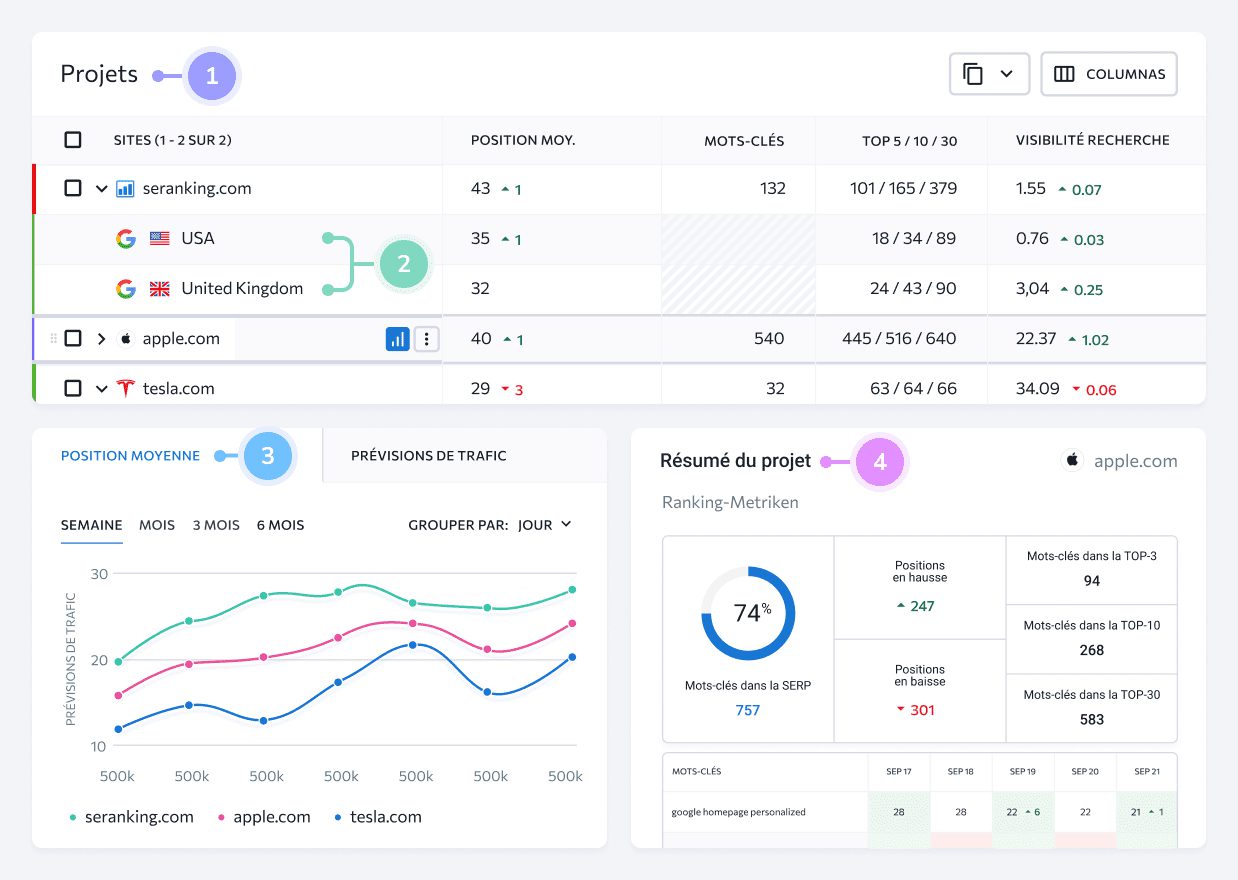 Création de contenu SEO